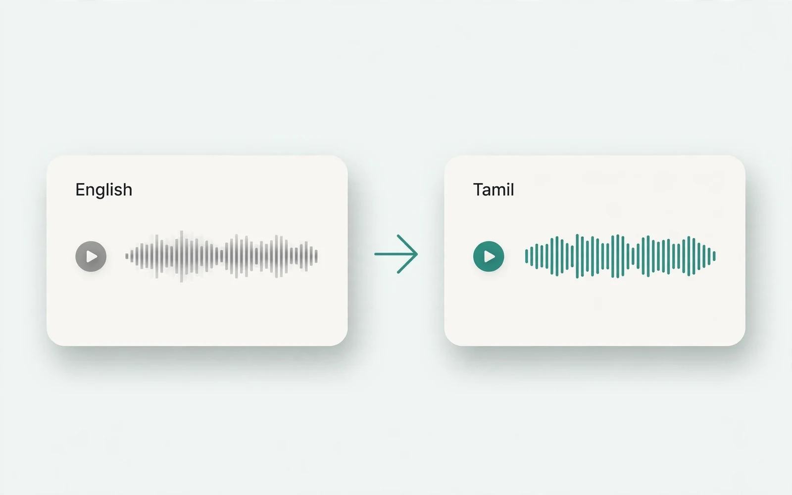 Translate English to Tamil Audio example