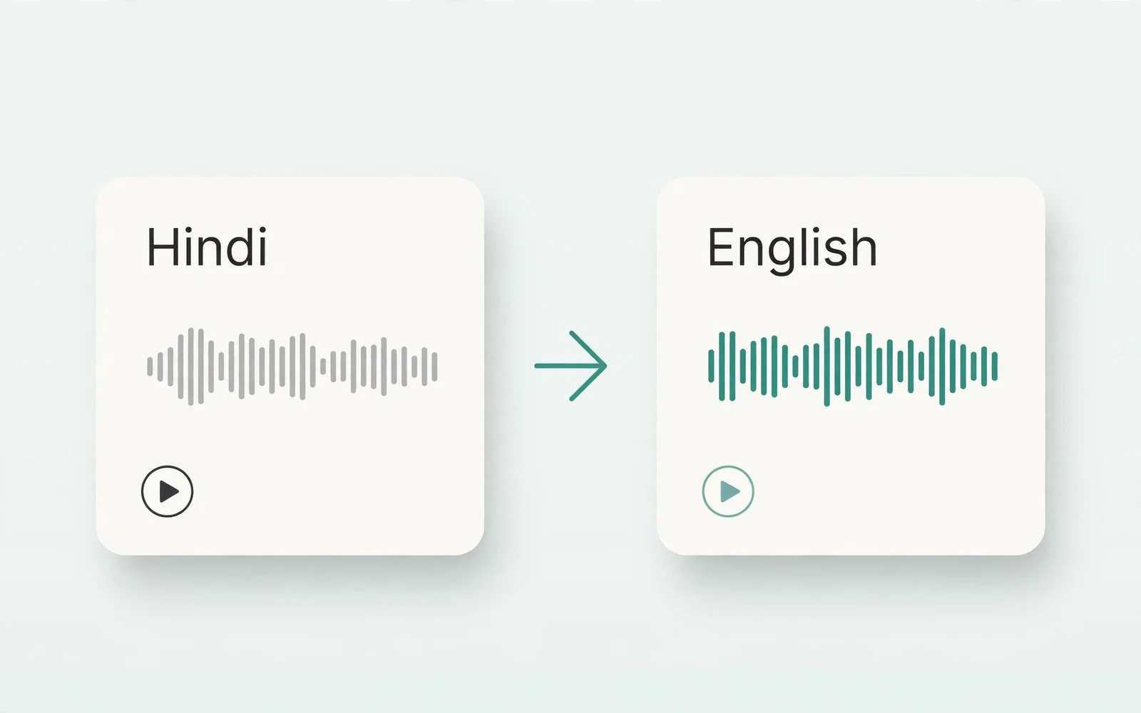 Hindi to English Voice Translation example