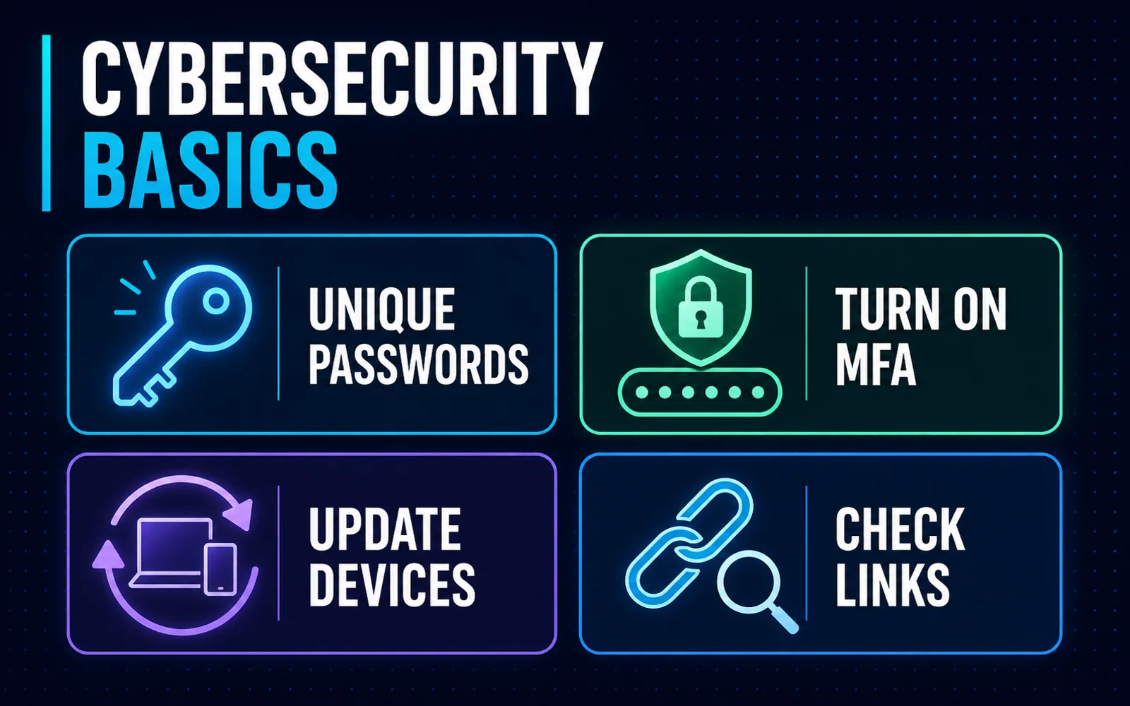 Cybersecurity checklist infographic with four cards for unique passwords, MFA, device updates, and link checks.